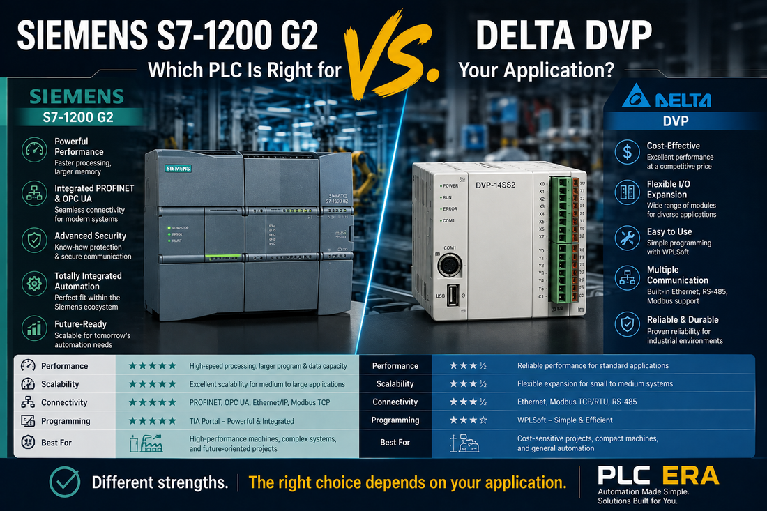 Siemens S7-1200 G2 vs. Delta DVP: Which PLC Is Right for Your Application?