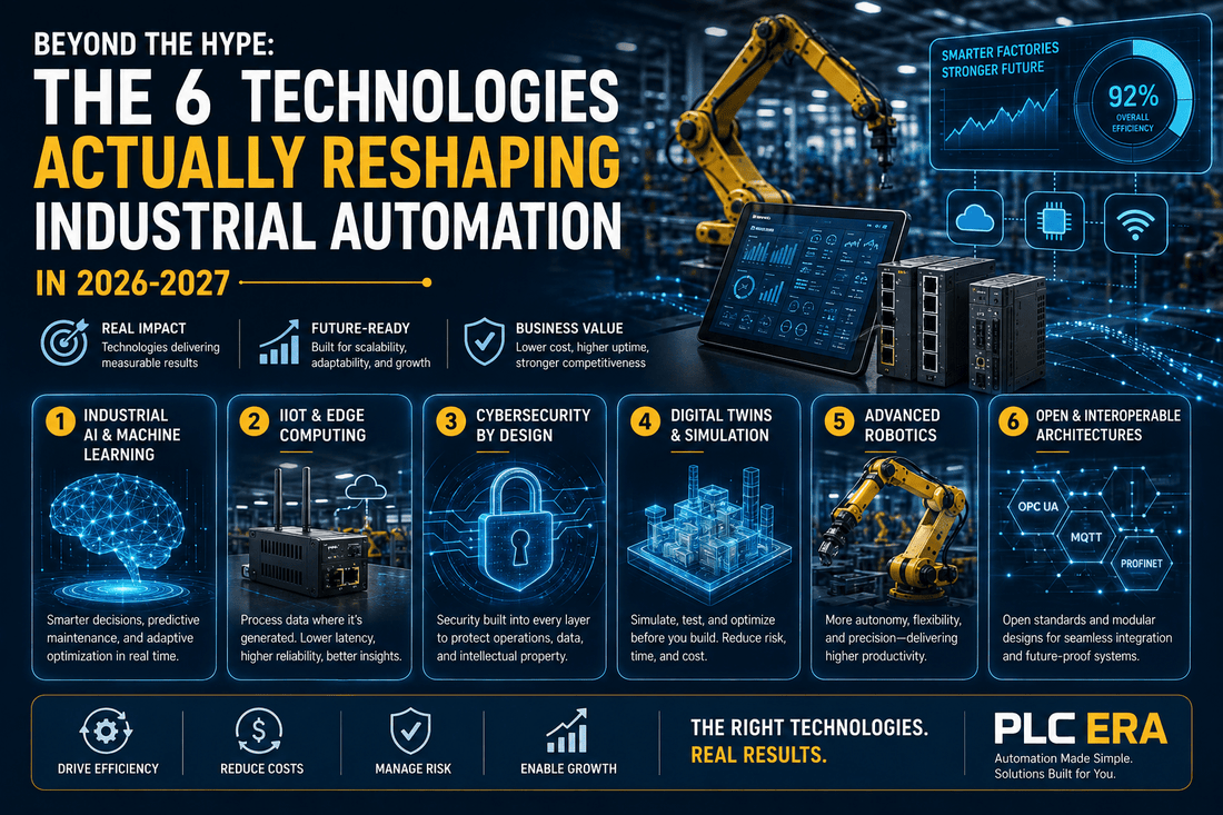 Beyond the Hype: The 6 Technologies Actually Reshaping Industrial Automation in 2026-2027 - PLC ERA